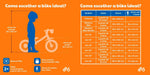 Bicicleta Equilibrio Infantil Sem Pedal Mod 5 Bike Balance Aro 12 - Loja Do Thor