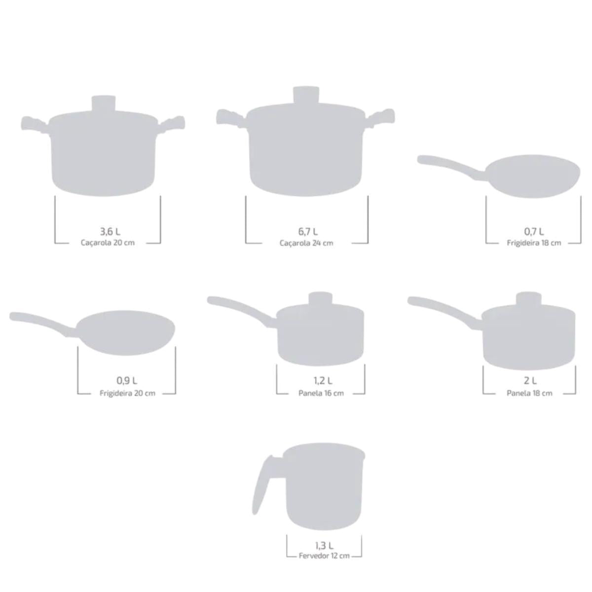 Jogo De Panelas Rochedo Facilita Cinza 7 Peças Preto